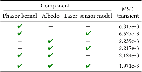 Figure 2 for Self-Calibrating, Fully Differentiable NLOS Inverse Rendering