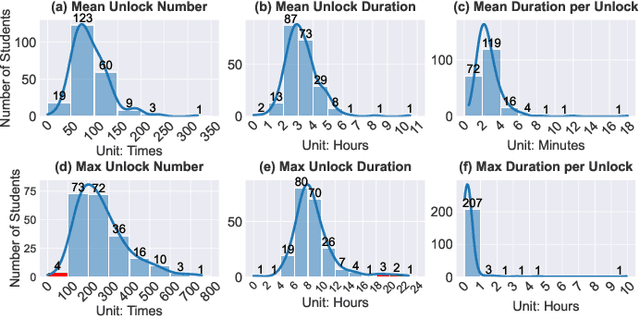 Figure 1 for Unlocking Mental Health: Exploring College Students' Well-being through Smartphone Behaviors