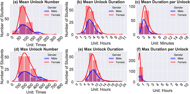 Figure 2 for Unlocking Mental Health: Exploring College Students' Well-being through Smartphone Behaviors