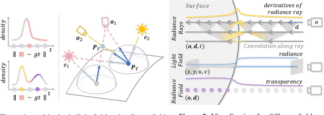 Figure 3 for CeRF: Convolutional Neural Radiance Fields for New View Synthesis with Derivatives of Ray Modeling