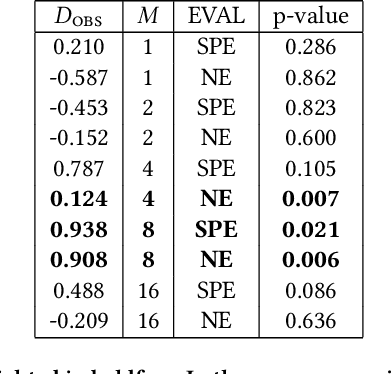 Figure 4 for Policy Abstraction and Nash Refinement in Tree-Exploiting PSRO