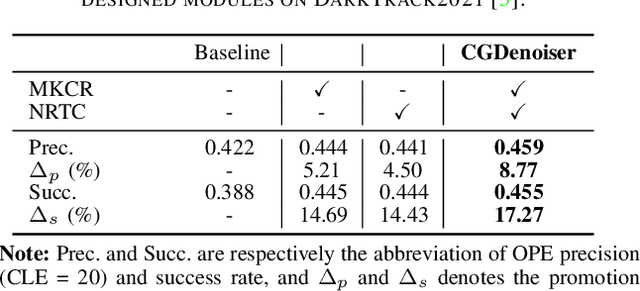 Figure 3 for Conditional Generative Denoiser for Nighttime UAV Tracking