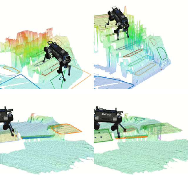 Figure 2 for Perceptive Locomotion through Whole-Body MPC and Optimal Region Selection
