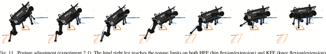 Figure 3 for Perceptive Locomotion through Whole-Body MPC and Optimal Region Selection