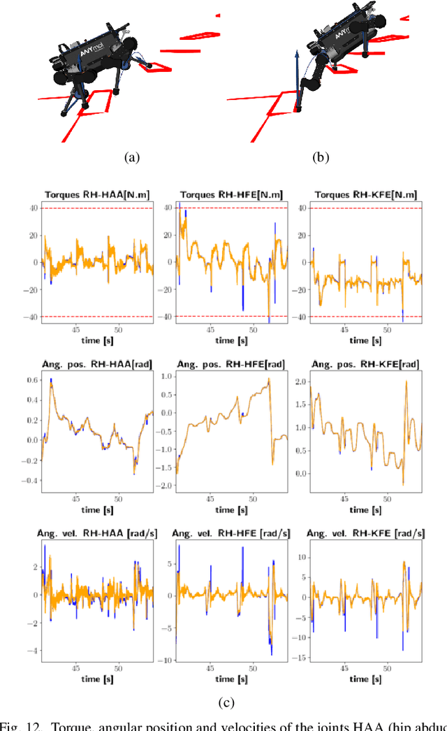 Figure 4 for Perceptive Locomotion through Whole-Body MPC and Optimal Region Selection