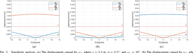 Figure 3 for Motion Degeneracy in Self-supervised Learning of Elevation Angle Estimation for 2D Forward-Looking Sonar