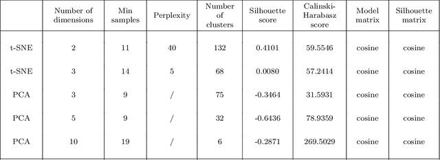 Figure 2 for Clustering US Counties to Find Patterns Related to the COVID-19 Pandemic