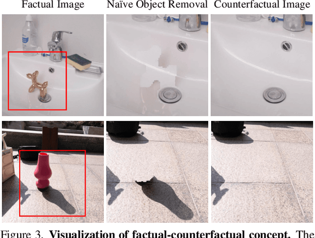 Figure 3 for ORIDa: Object-centric Real-world Image Composition Dataset