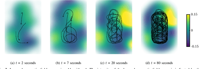 Figure 2 for Distributed multi-agent magnetic field norm SLAM with Gaussian processes