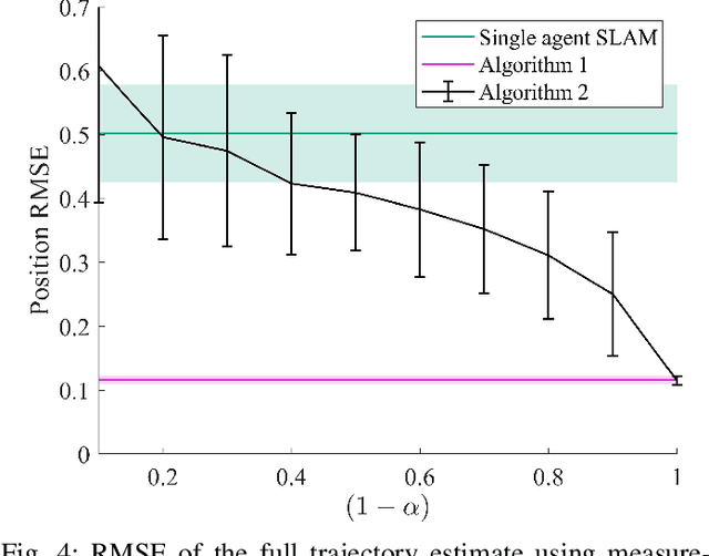 Figure 4 for Distributed multi-agent magnetic field norm SLAM with Gaussian processes
