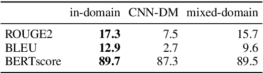 Figure 3 for Summarization from Leaderboards to Practice: Choosing A Representation Backbone and Ensuring Robustness