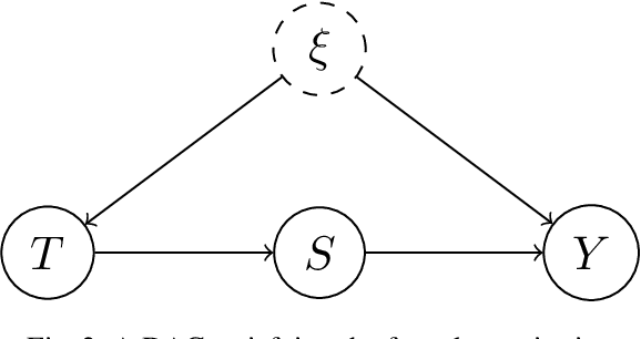 Figure 4 for An Overview of Causal Inference using Kernel Embeddings