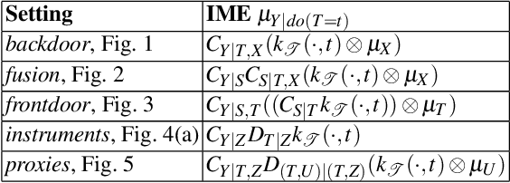 Figure 2 for An Overview of Causal Inference using Kernel Embeddings
