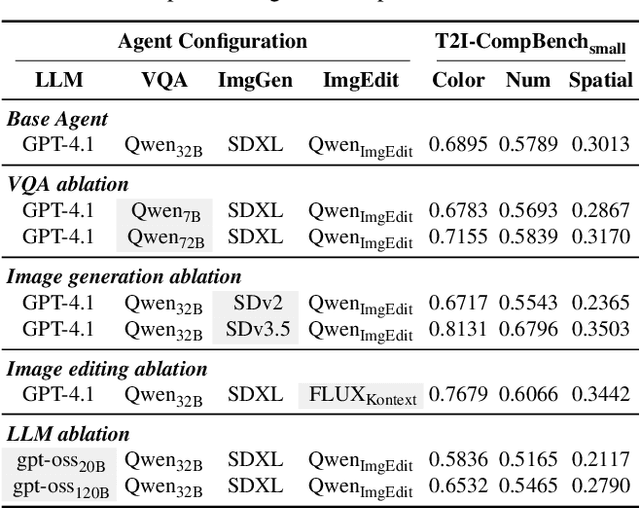 Figure 3 for AgentComp: From Agentic Reasoning to Compositional Mastery in Text-to-Image Models