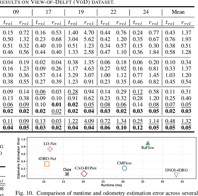 Figure 2 for Super4DR: 4D Radar-centric Self-supervised Odometry and Gaussian-based Map Optimization