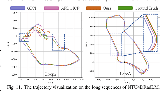 Figure 3 for Super4DR: 4D Radar-centric Self-supervised Odometry and Gaussian-based Map Optimization