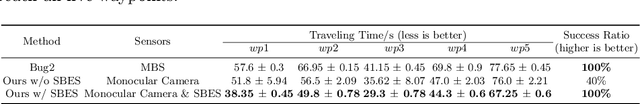 Figure 2 for Monocular Camera and Single-Beam Sonar-Based Underwater Collision-Free Navigation with Domain Randomization