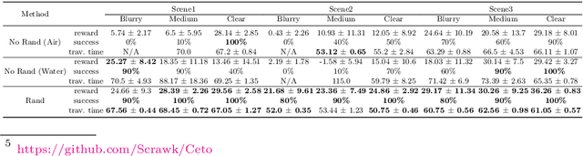 Figure 4 for Monocular Camera and Single-Beam Sonar-Based Underwater Collision-Free Navigation with Domain Randomization