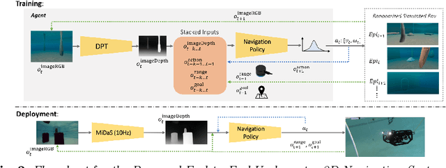 Figure 3 for Monocular Camera and Single-Beam Sonar-Based Underwater Collision-Free Navigation with Domain Randomization