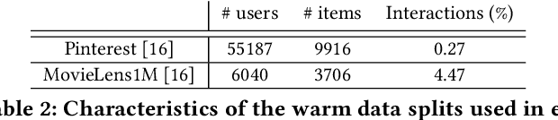 Figure 3 for MARec: Metadata Alignment for cold-start Recommendation