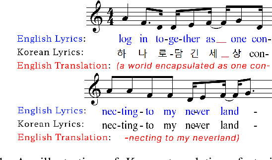 Figure 1 for K-pop Lyric Translation: Dataset, Analysis, and Neural-Modelling