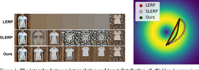 Figure 1 for Norm-guided latent space exploration for text-to-image generation