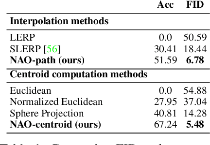 Figure 2 for Norm-guided latent space exploration for text-to-image generation