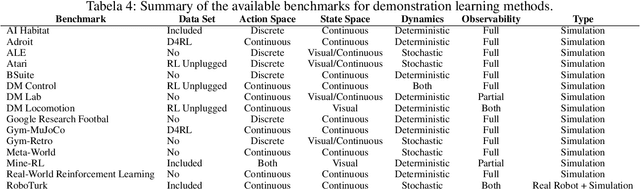 Figure 2 for A Survey of Demonstration Learning