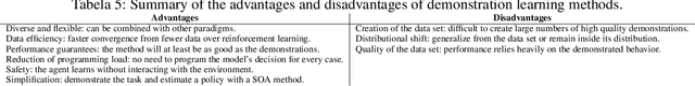 Figure 3 for A Survey of Demonstration Learning