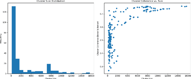 Figure 4 for Minimally Supervised Hierarchical Domain Intent Learning for CRS