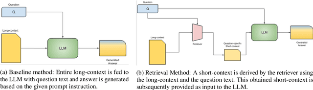 Figure 1 for Long-context Non-factoid Question Answering in Indic Languages