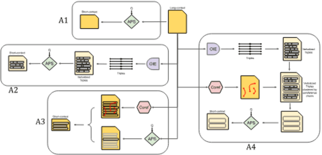 Figure 3 for Long-context Non-factoid Question Answering in Indic Languages