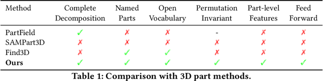 Figure 1 for Name That Part: 3D Part Segmentation and Naming
