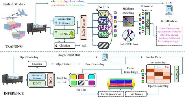 Figure 4 for Name That Part: 3D Part Segmentation and Naming
