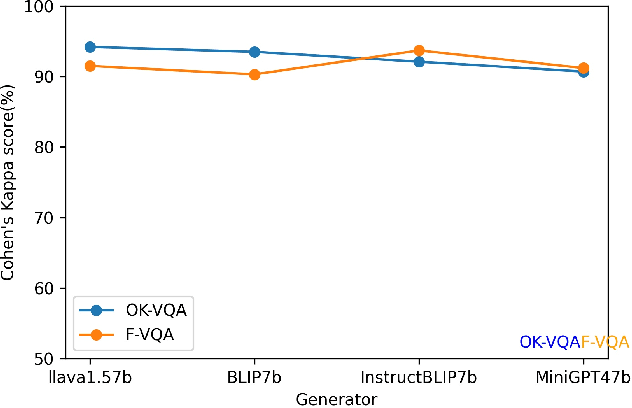 Figure 1 for KNVQA: A Benchmark for evaluation knowledge-based VQA