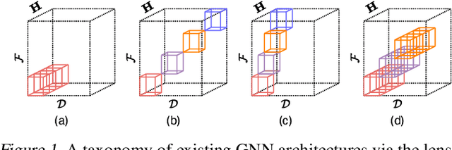 Figure 1 for Towards Better Graph Representation Learning with Parameterized Decomposition & Filtering