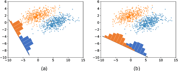 Figure 3 for Towards Better Graph Representation Learning with Parameterized Decomposition & Filtering