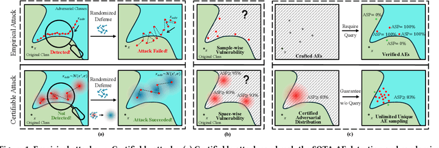 Figure 1 for Certifiable Black-Box Attack: Ensuring Provably Successful Attack for Adversarial Examples
