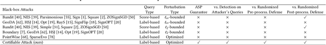 Figure 2 for Certifiable Black-Box Attack: Ensuring Provably Successful Attack for Adversarial Examples