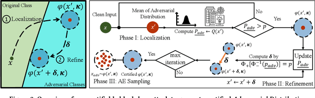 Figure 3 for Certifiable Black-Box Attack: Ensuring Provably Successful Attack for Adversarial Examples