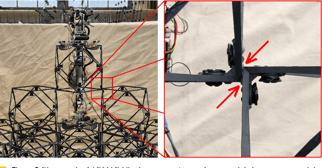 Figure 2 for Reconfiguration Algorithms for Cubic Modular Robots with Realistic Movement Constraints