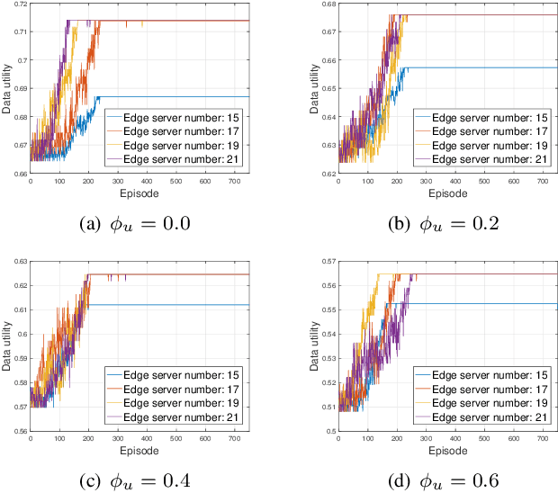 Figure 2 for Energy-Efficient Federated Learning and Migration in Digital Twin Edge Networks