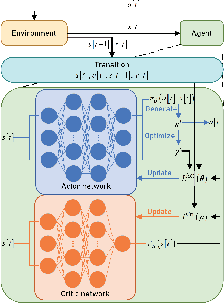 Figure 3 for Energy-Efficient Federated Learning and Migration in Digital Twin Edge Networks