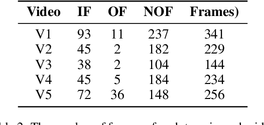 Figure 4 for A Badminton Recognition and Tracking System Based on Context Multi-feature Fusion
