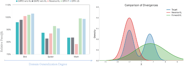 Figure 1 for The Choice of Divergence: A Neglected Key to Mitigating Diversity Collapse in Reinforcement Learning with Verifiable Reward