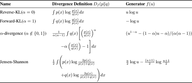 Figure 2 for The Choice of Divergence: A Neglected Key to Mitigating Diversity Collapse in Reinforcement Learning with Verifiable Reward