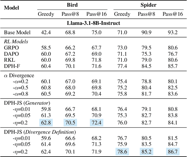 Figure 3 for The Choice of Divergence: A Neglected Key to Mitigating Diversity Collapse in Reinforcement Learning with Verifiable Reward
