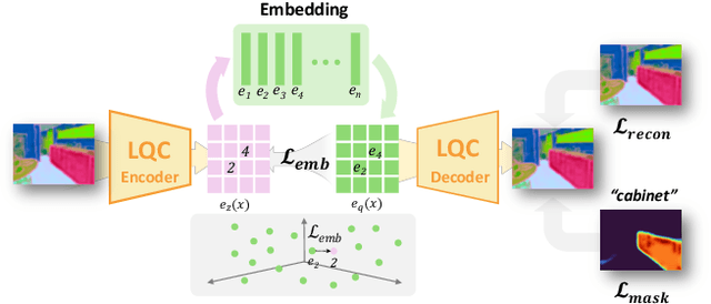 Figure 4 for LangScene-X: Reconstruct Generalizable 3D Language-Embedded Scenes with TriMap Video Diffusion