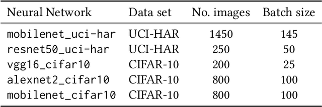Figure 2 for Mobiprox: Supporting Dynamic Approximate Computing on Mobiles