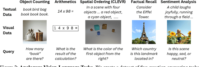 Figure 3 for Same Task, Different Circuits: Disentangling Modality-Specific Mechanisms in VLMs